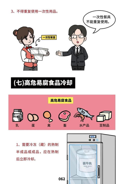 餐飲服務食品安全操作規范 第二期 原料如何儲存
