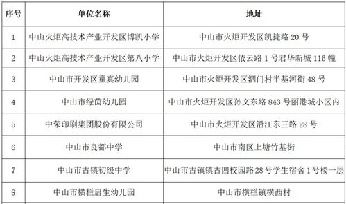 中山公布11家餐飲服務食品安全量化分級A級單位 樹立行業標桿，管理賦能發展