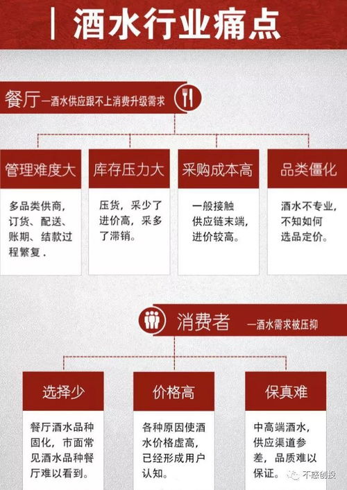 消費升級下的餐飲酒水新勢能 摩酒完成千萬元Pre-A輪融資，解鎖新零售賽道