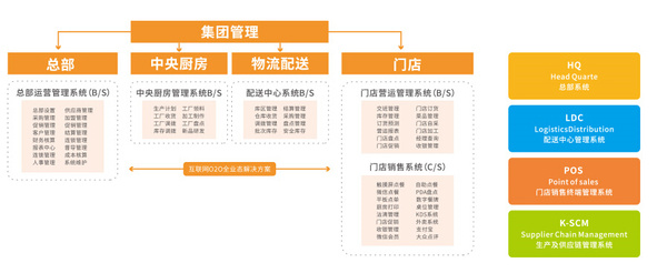 餐飲管理軟件選擇需要注意哪些方面?