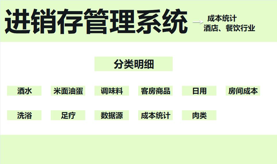 酒店餐飲管理:進銷存系統(tǒng)優(yōu)化客房商品效益